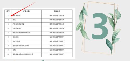 全國工業產品生產許可證 適用產品范圍與申請條件解讀